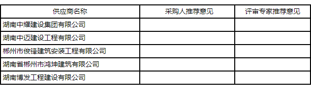 湖南中耀建設集團有限公司,郴州工程施工總承包壹級,建筑裝修裝飾工程專業(yè)承包貳級,市政公用工程施工總承包叁級