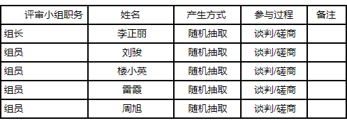 湖南中耀建設集團有限公司,郴州工程施工總承包壹級,建筑裝修裝飾工程專業(yè)承包貳級,市政公用工程施工總承包叁級